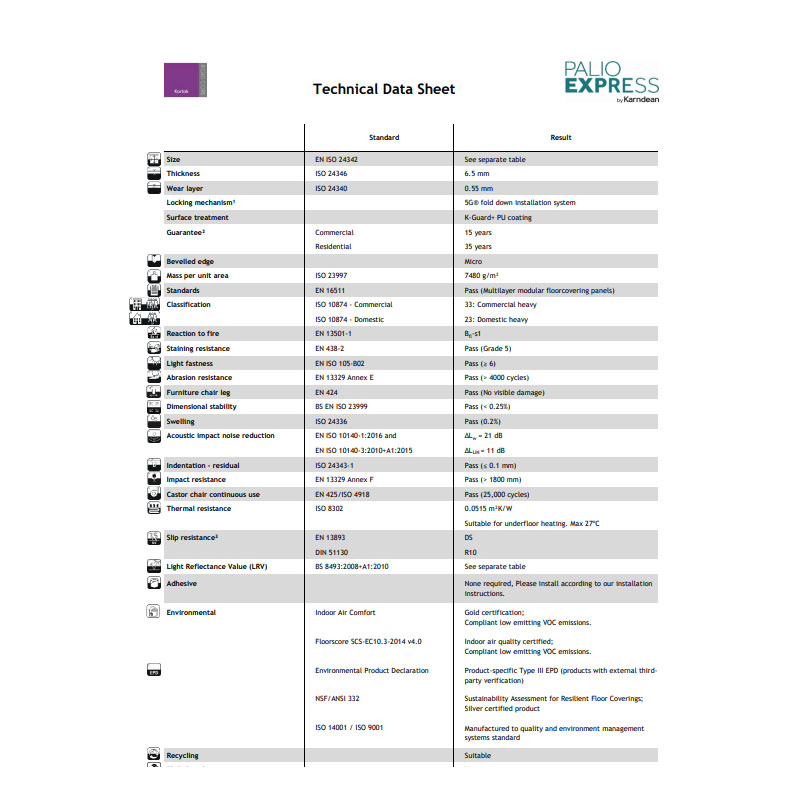 Palio Express Korlok technical data sheet